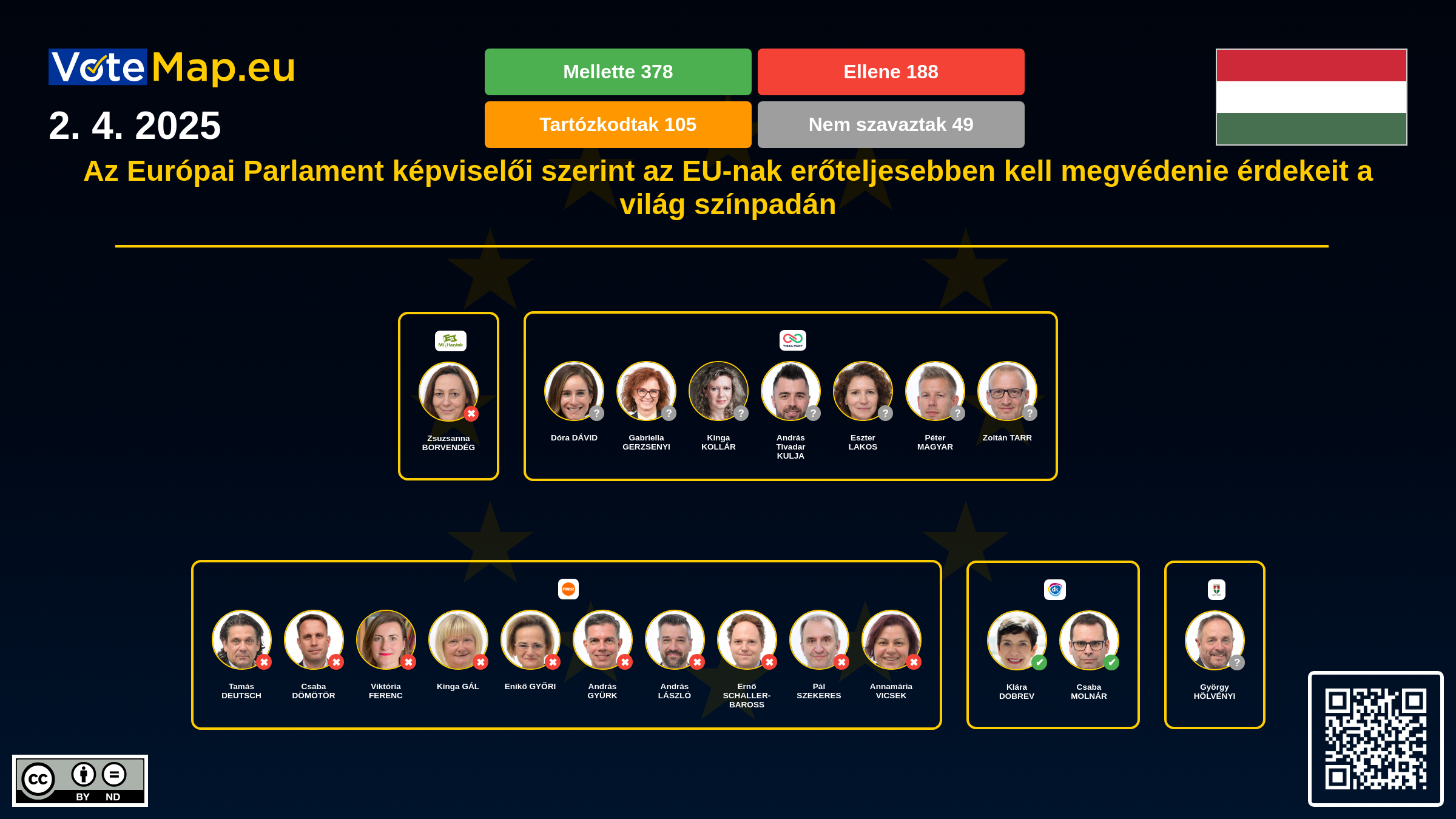 Infographic